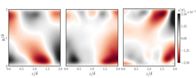 Case28_u_colormap_composition_plane_ZY.png