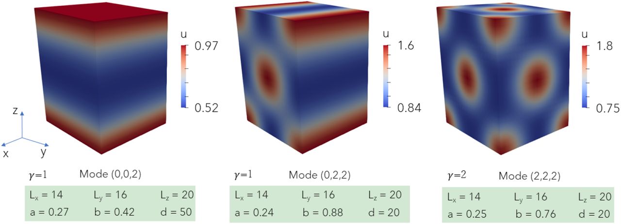 Turing patterns in growing domains.jpg