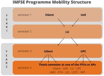 Structure_imfse.JPG