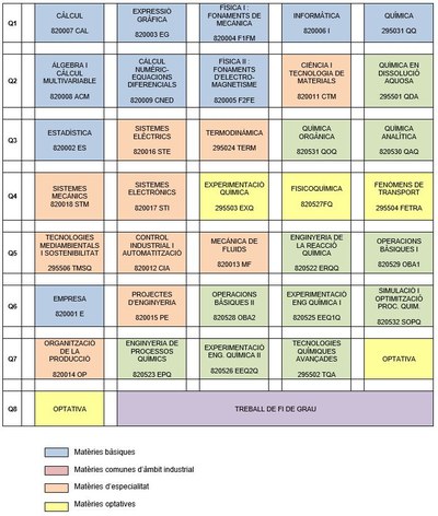 antic_pla_estudis_química.JPG