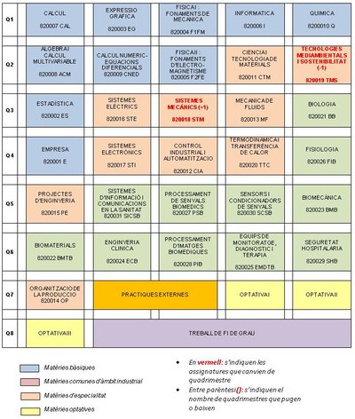 nou_pla_estudis_biomèdica_v2.JPG