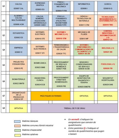 nova_estructura_pla_estudis_biomèdica.JPG