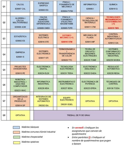nova_estructura_pla_estudis_eia.JPG