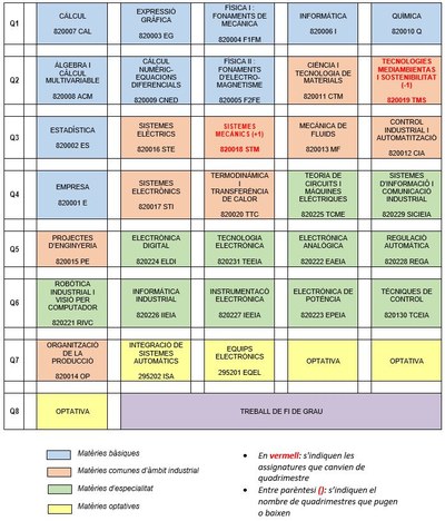 nova_estructura_pla_estudis_eia.JPG