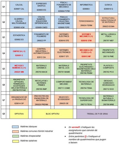 nova_estructura_pla_estudis_materials.JPG