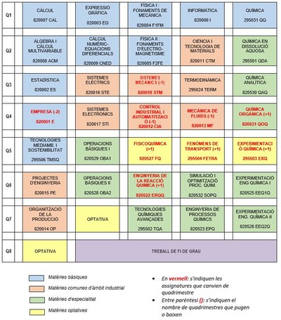 nova_estructura_pla_estudis_química.JPG