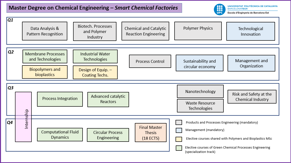 Nova estructura del MUEQ_def(2).png