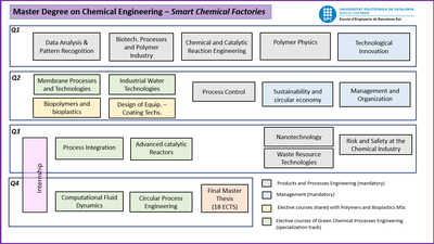 Nova estructura del MUEQ_def(2).png