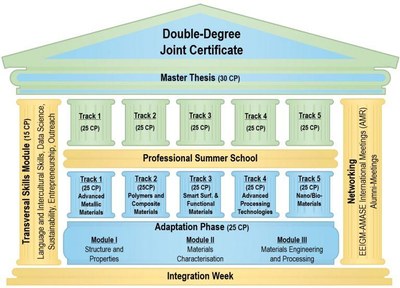 estructura amase.jpg