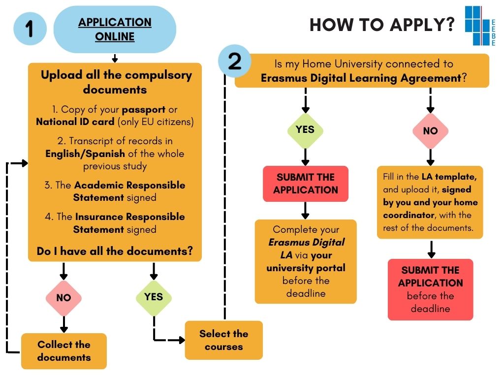 Application online.jpg